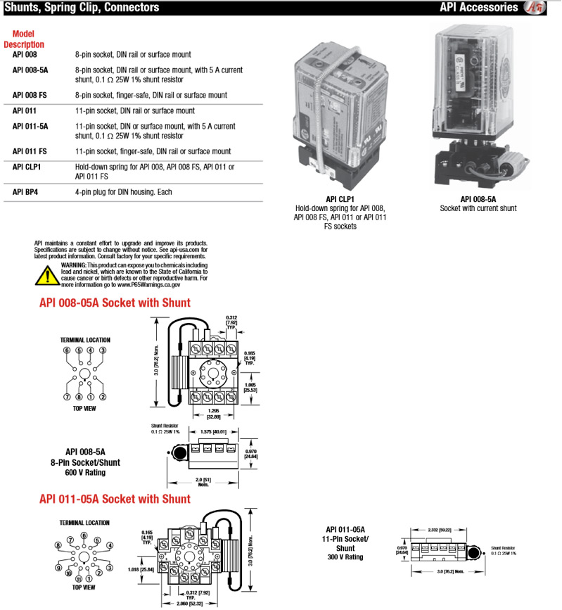 Blog Article Figure